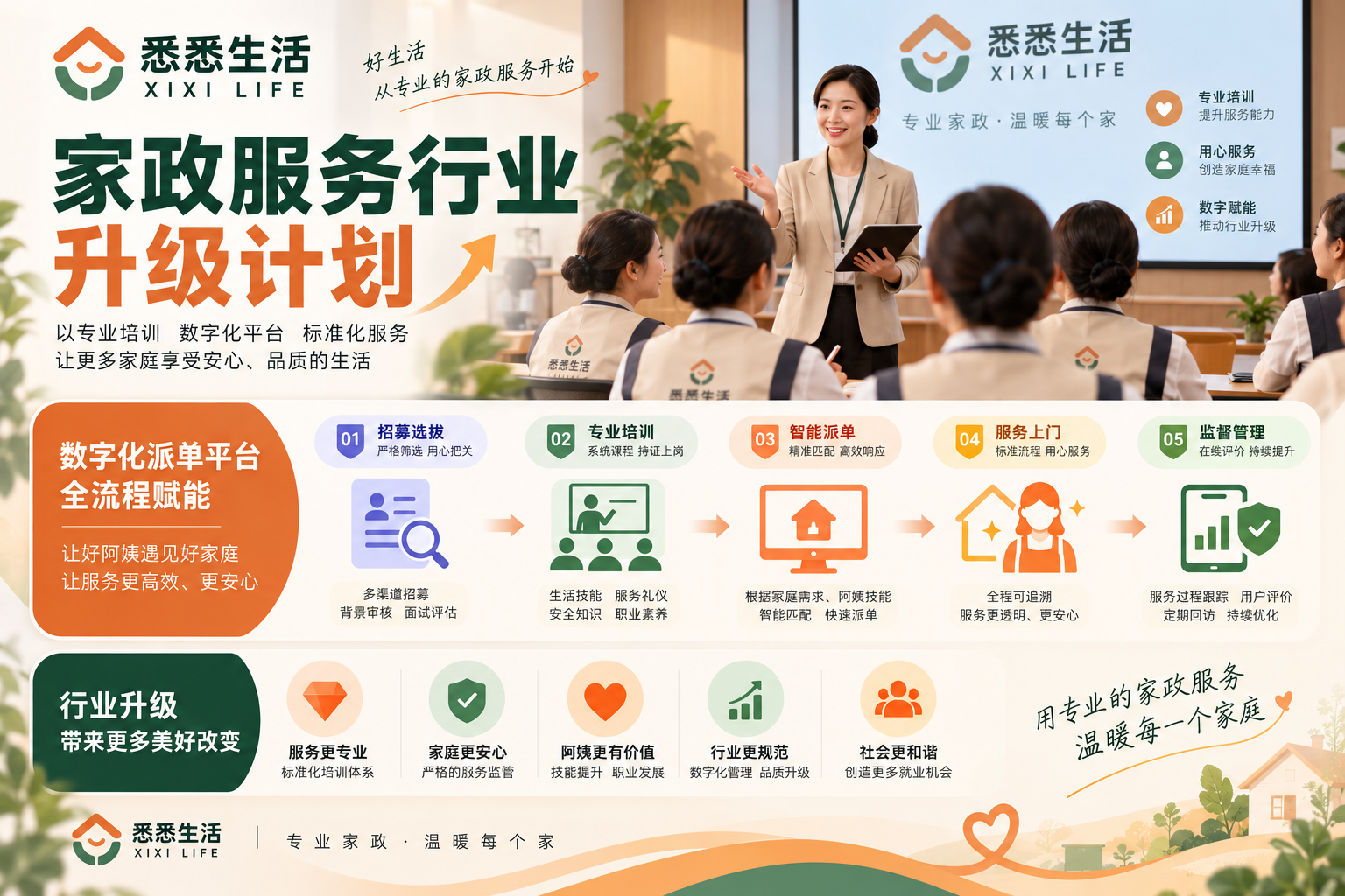 鲁渝协作家政提质扩容项目启动：重庆500名经理人分批改赴山东研学，2000名从业者将受训