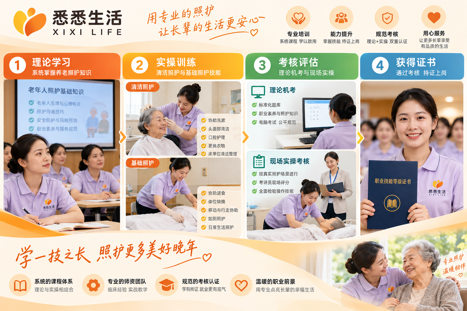 重庆万州70名养老护理员完成国家职业技能等级培训：理论机考加现场实操怎么考